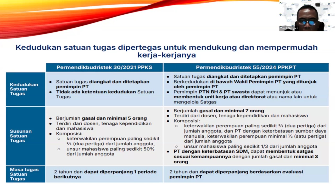 Sosialisasi PPKPT dan Beasiswa UNSIA